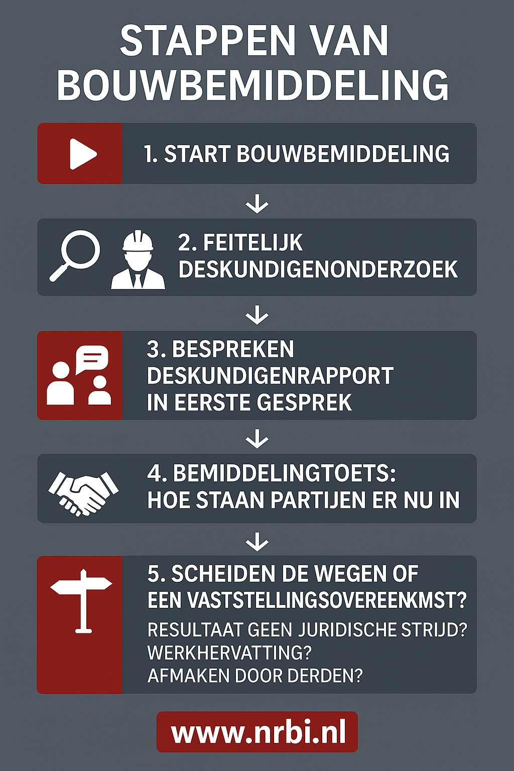 Hoe werkt een bouwbemiddeling bij een bouw of verbouwgeschil